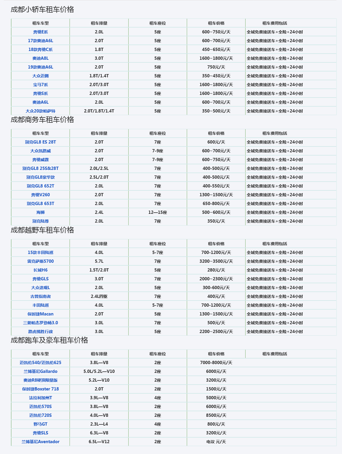 在成都租個(gè)車多少錢一天合適（成都租車多少錢）